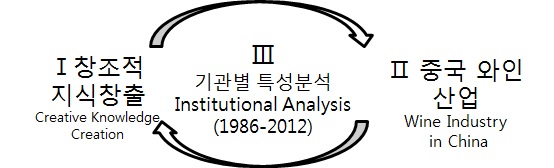 Figure1. 