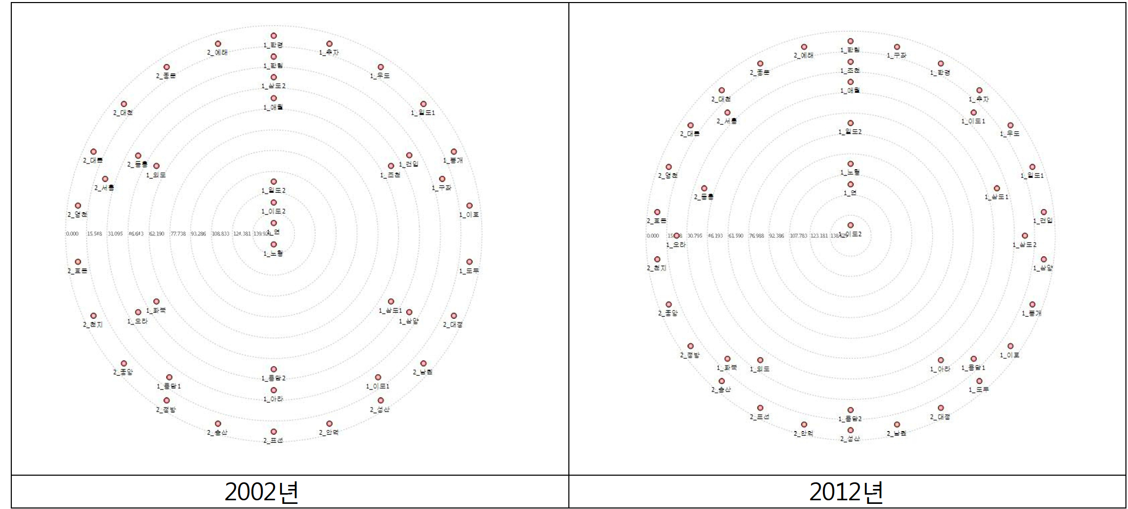 Fig 7.