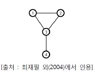 Fig 1.