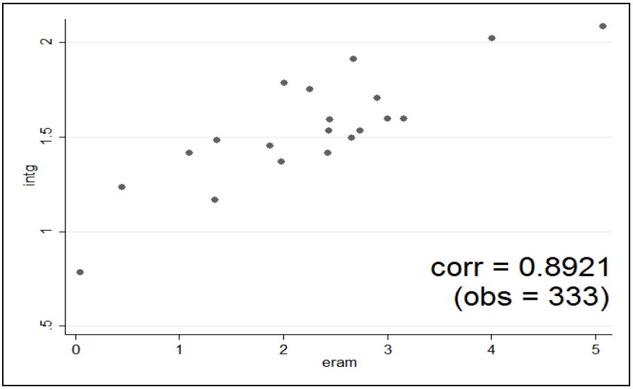 Fig 7.