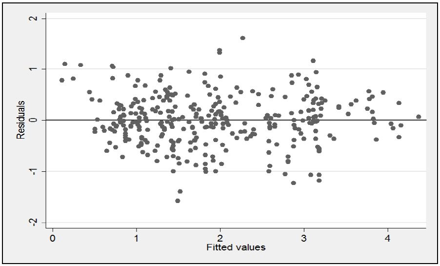 Fig 10.