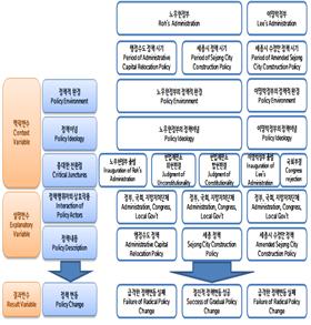 Fig 1. 