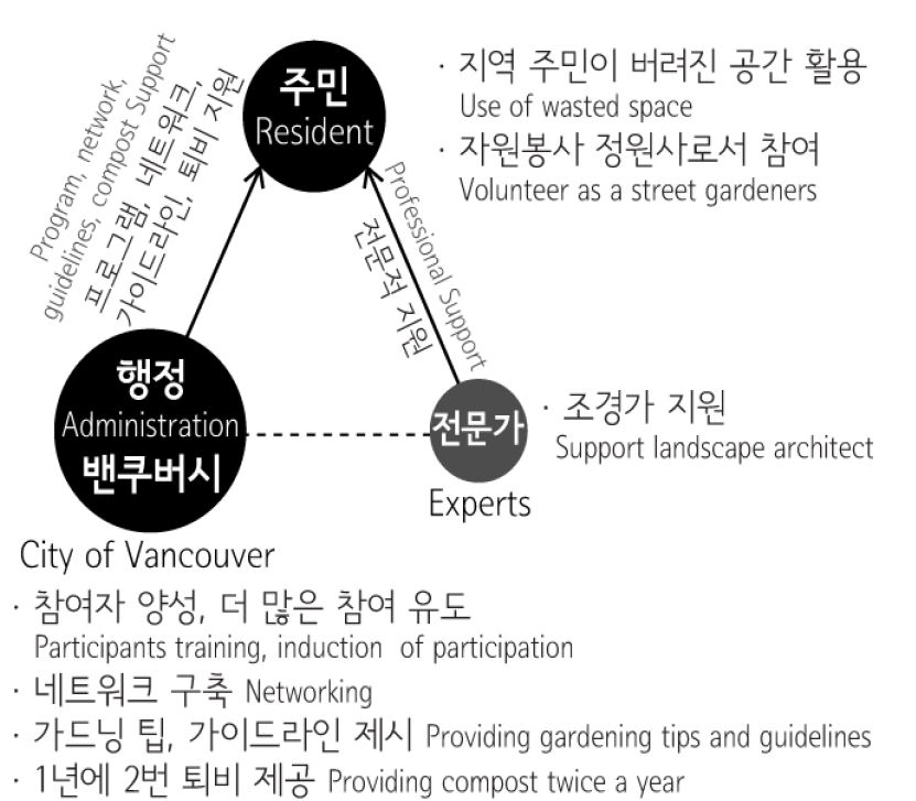 Fig 2.