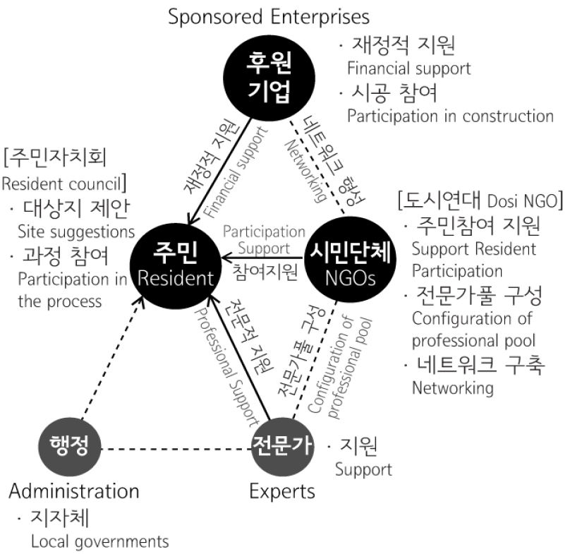 Fig 8.
