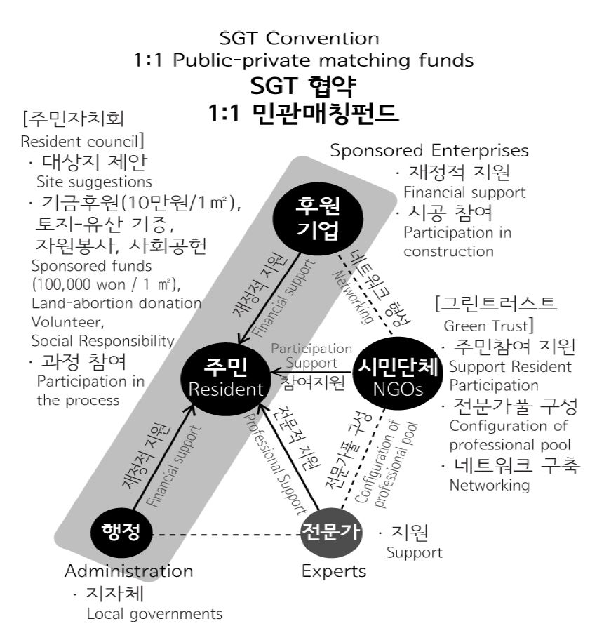 Fig 11