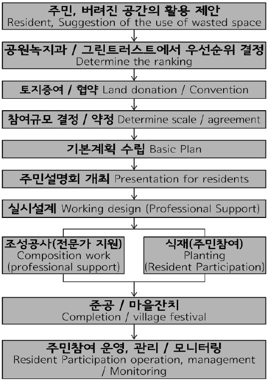 Fig 12.