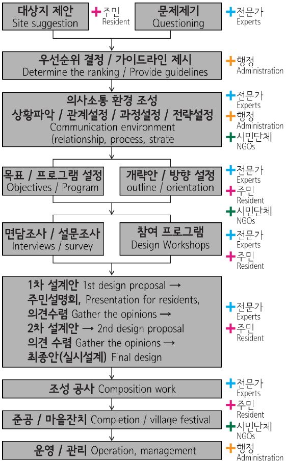 Fig 14.