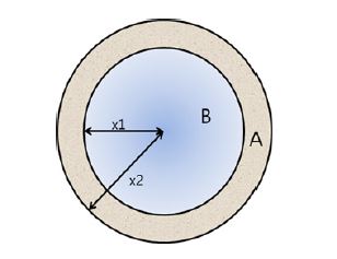 Fig 1.