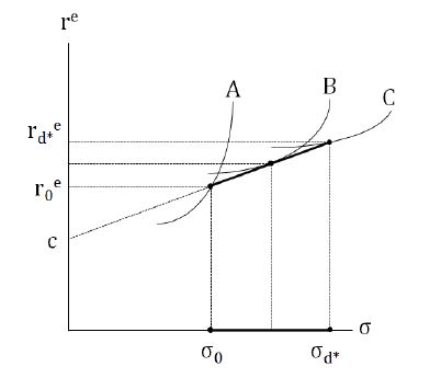 Fig 1.