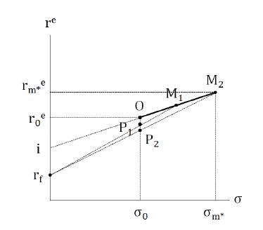 Fig 3.
