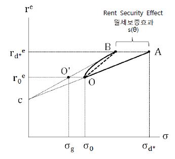 Fig 4.