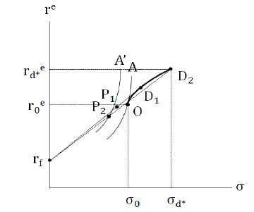 Fig 5.