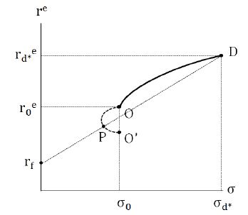 Fig 6.