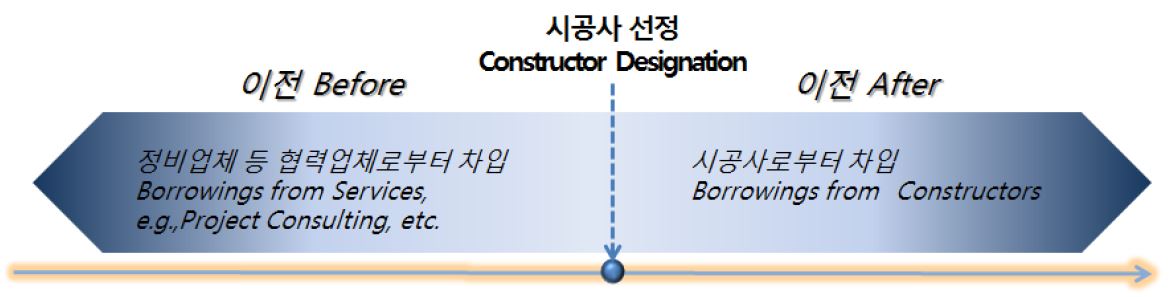 Fig 2.