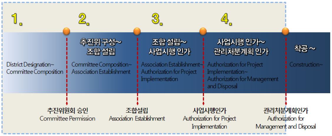Fig 3.