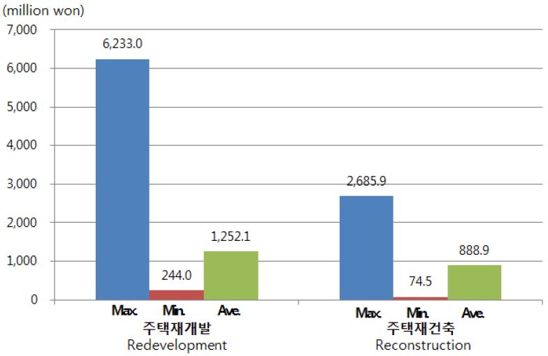 Fig 10.
