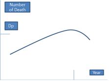 Fig 1.