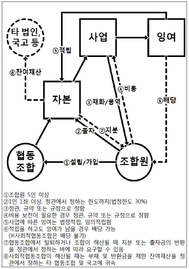 Fig 1.