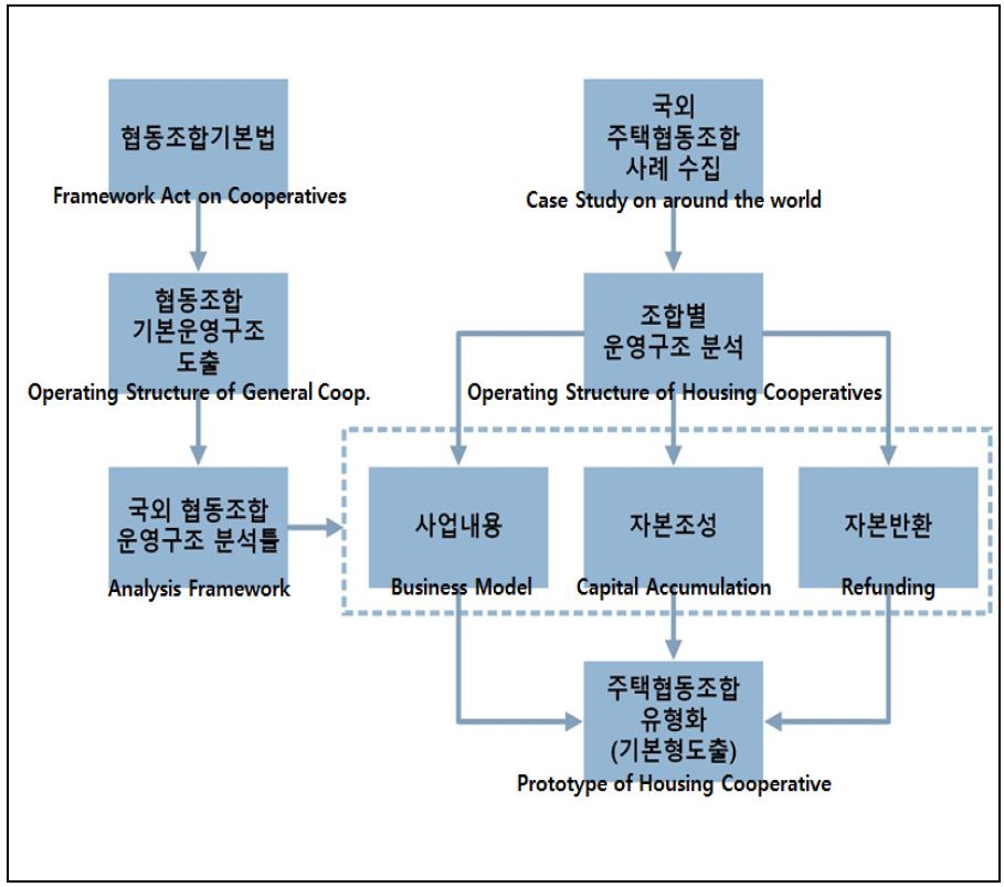 Fig 2.