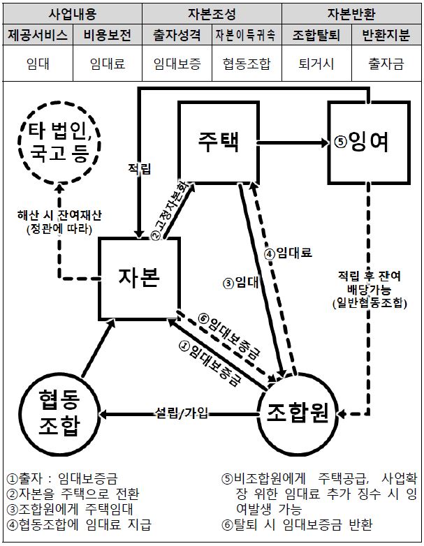 Fig 3.