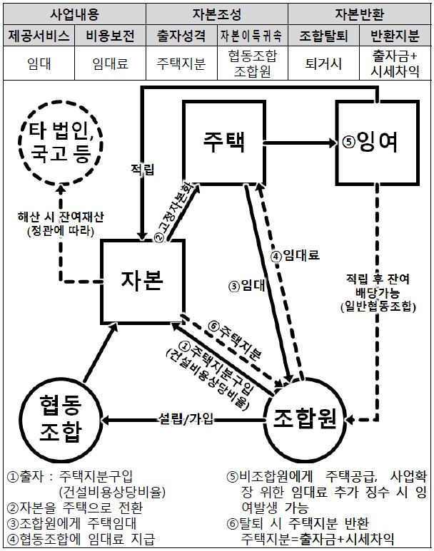 Fig 4.