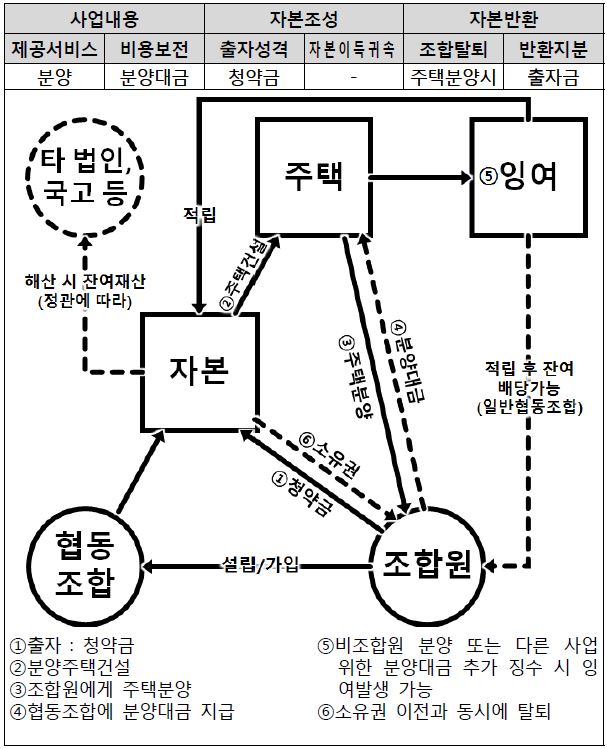 Fig 5.