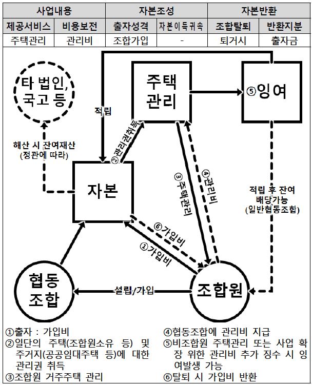 Fig 6.