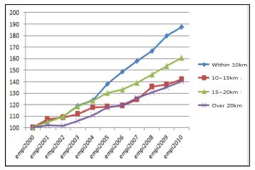 Fig 3.