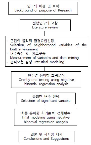 Fig 1.