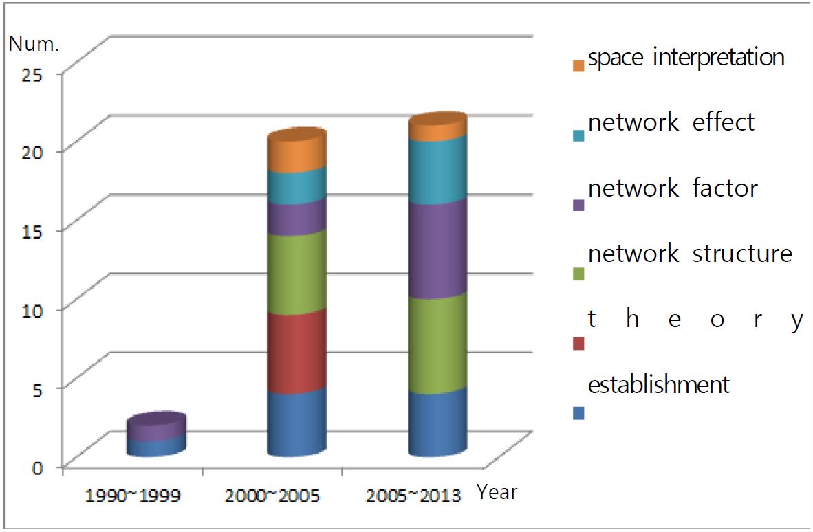 Fig 1.