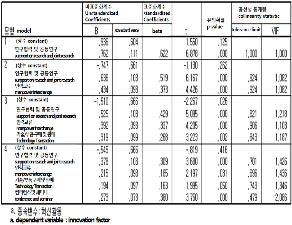 Fig 3.