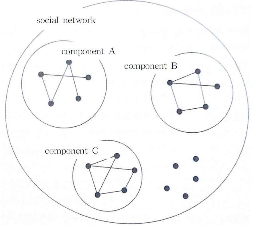 Fig 4.