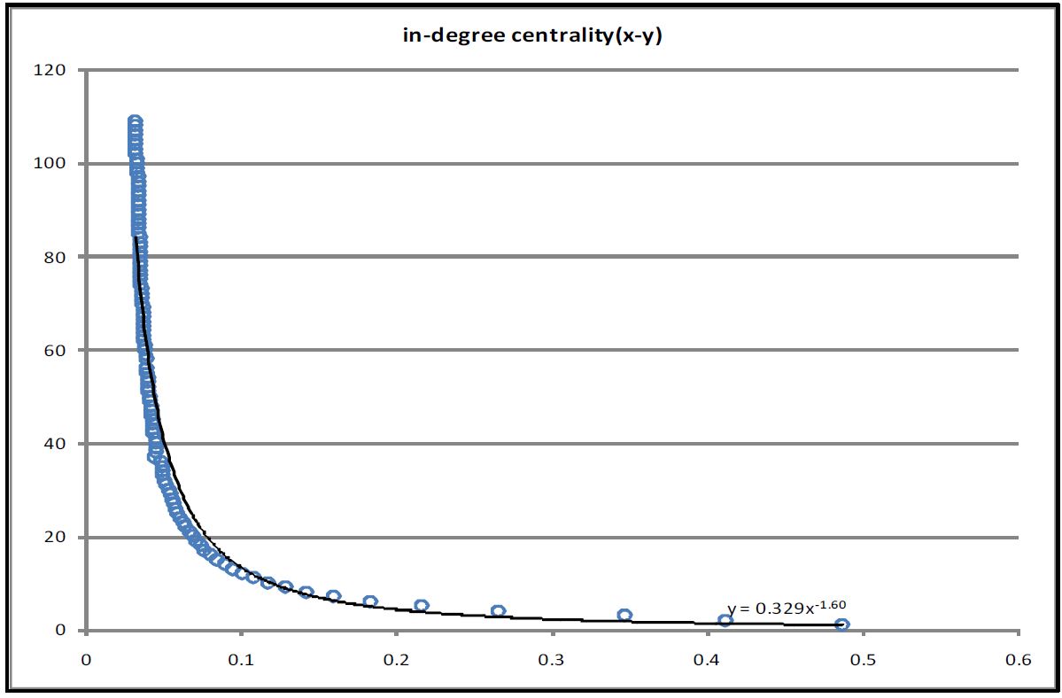 Fig 6.