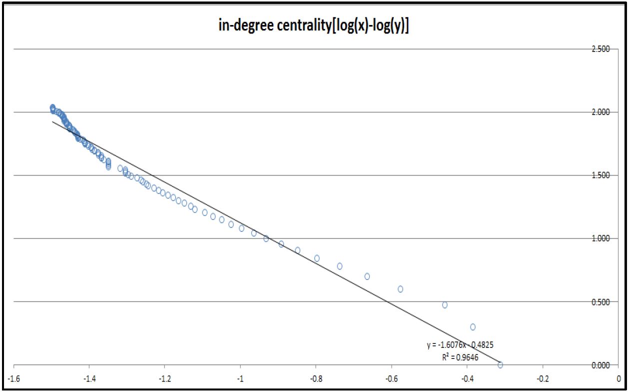 Fig 7.