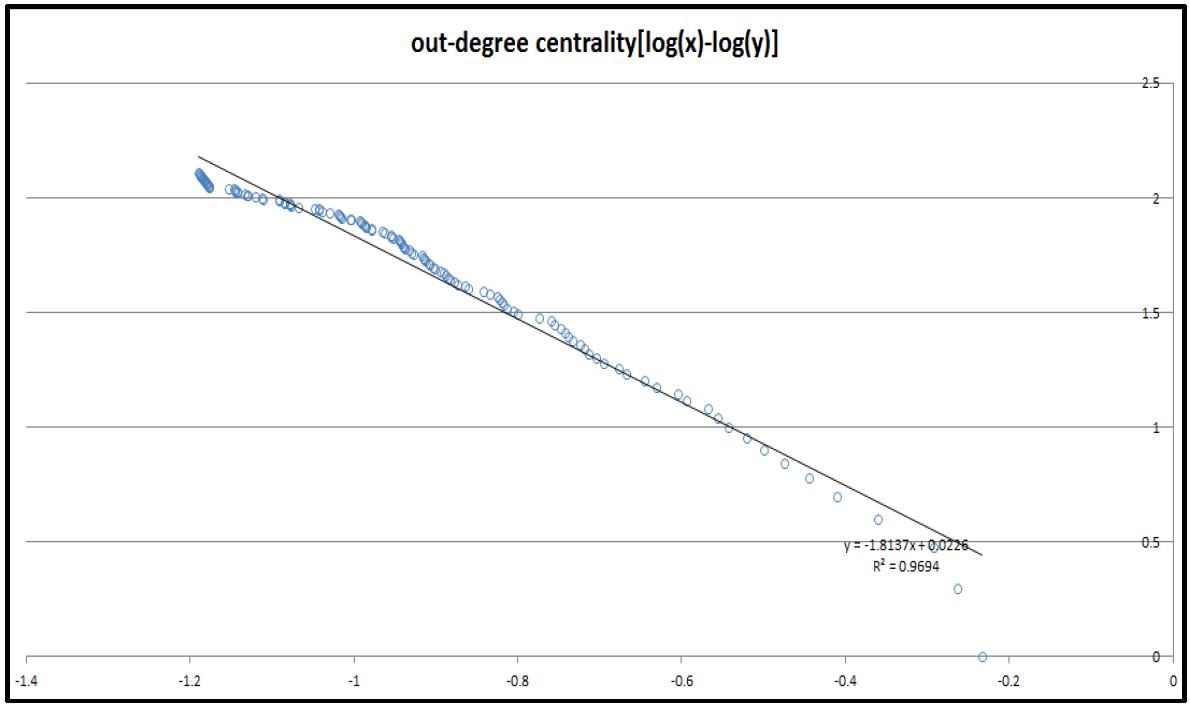 Fig 10.