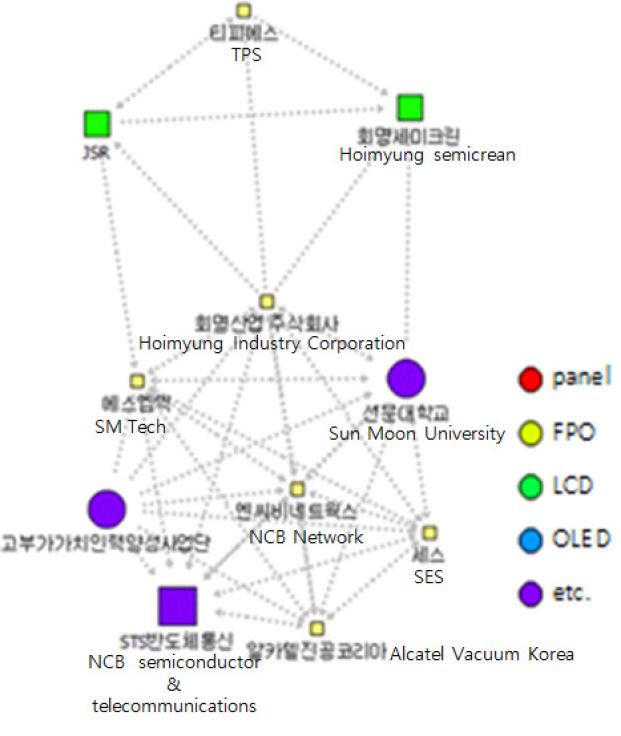 Fig 15.
