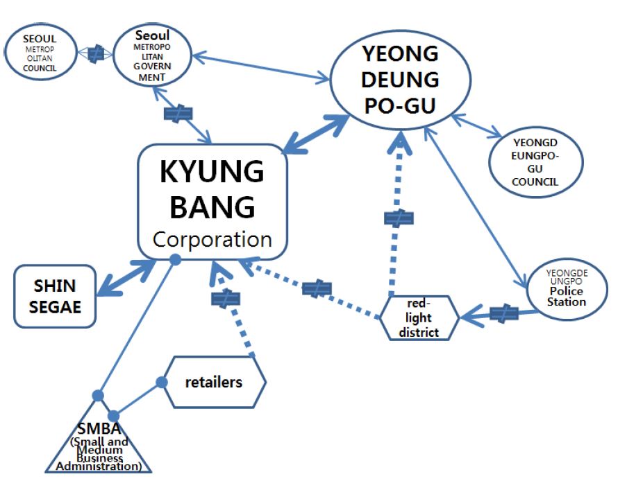 Fig 3. 