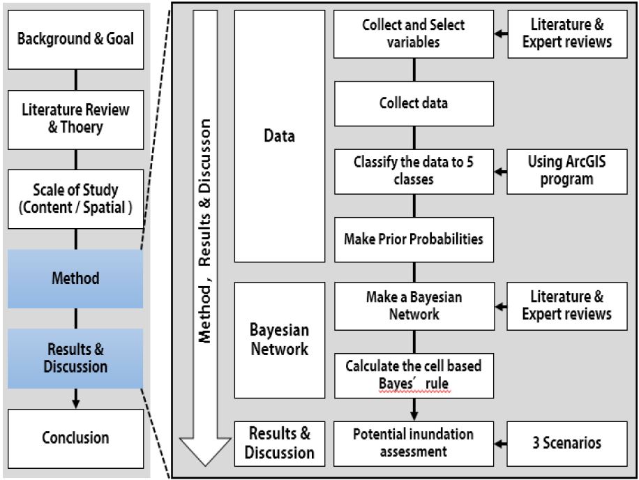 Fig 4.