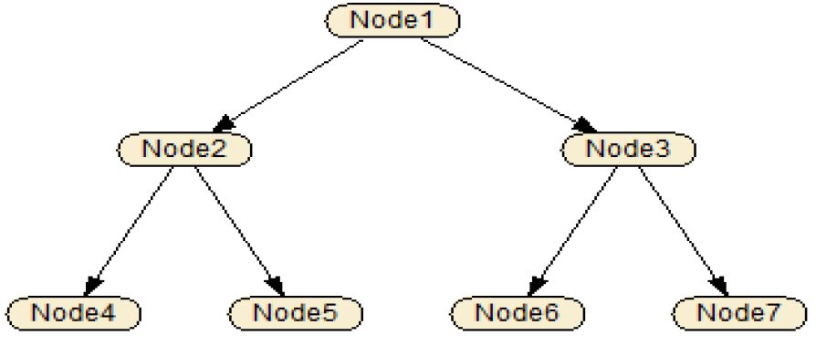 Fig 5.