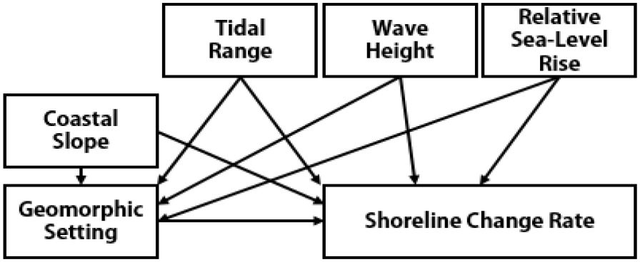 Fig 6. Fig 6.