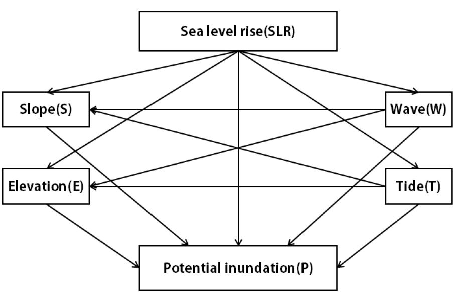 Fig 8.