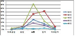Fig 3.