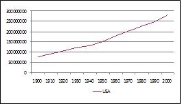 Fig 3.