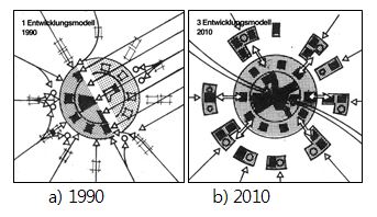 Fig 8. Fig 8.