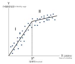 Fig 1.