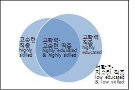 Fig 2.