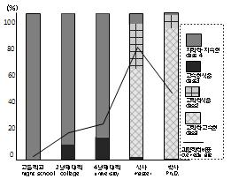 Fig 3.