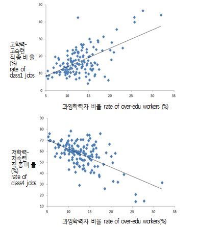 Fig 5. Fig 5.