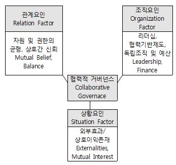 Fig 1.