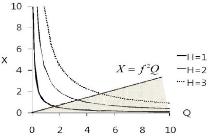 Fig 1.